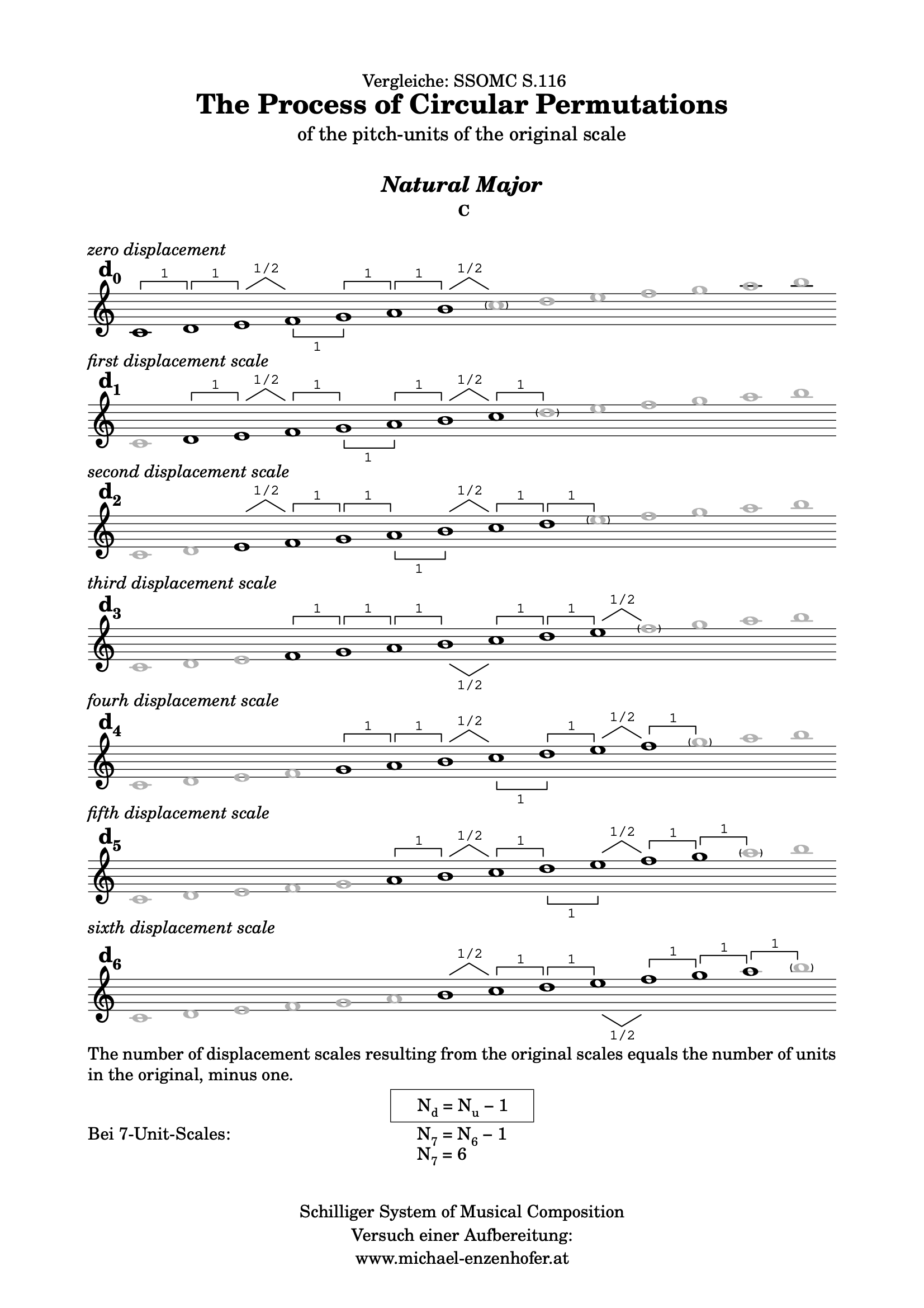 CircularPermutationsOfScales.pdf