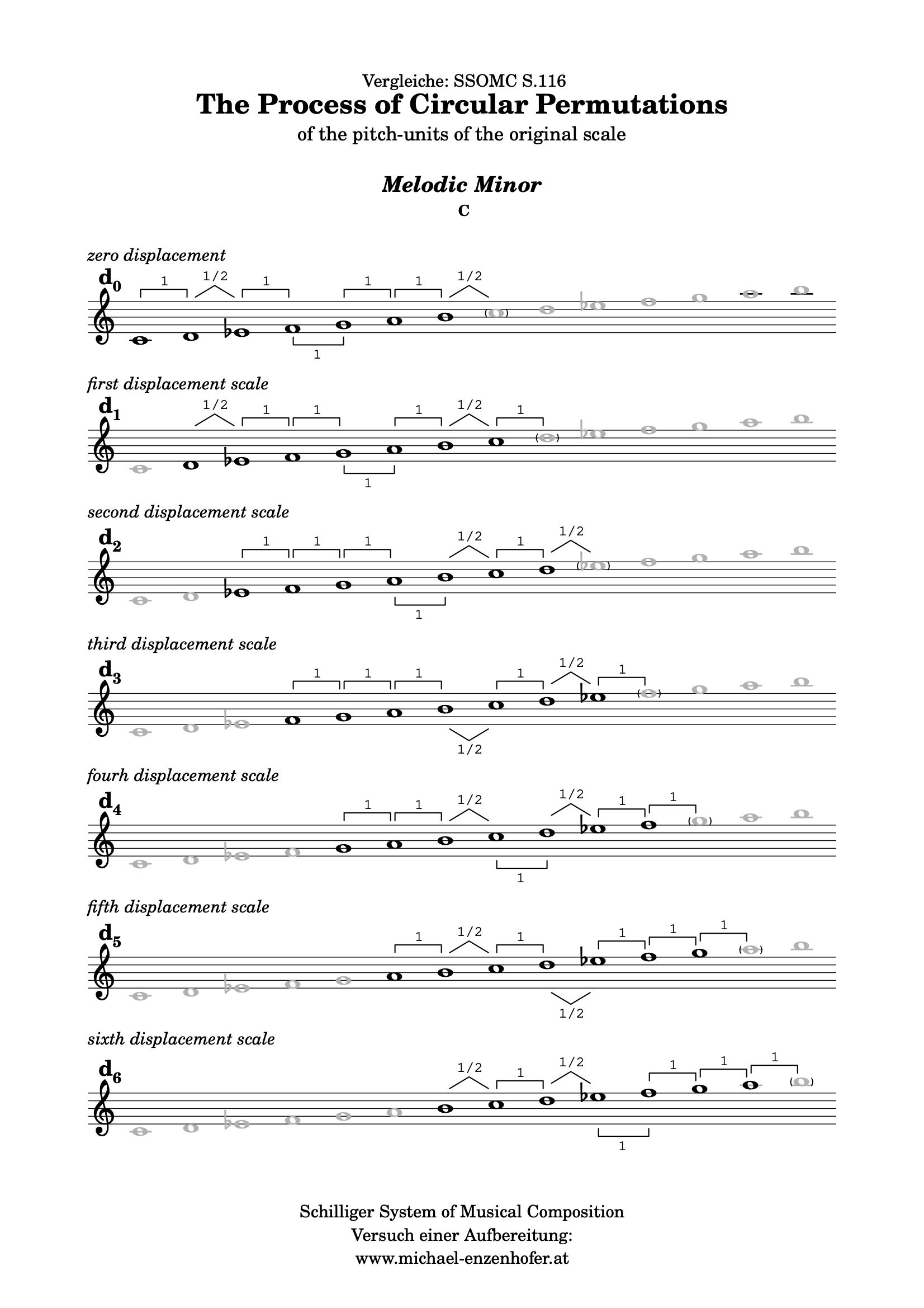 CircularPermutationsOfScales_MelodicMinor.pdf