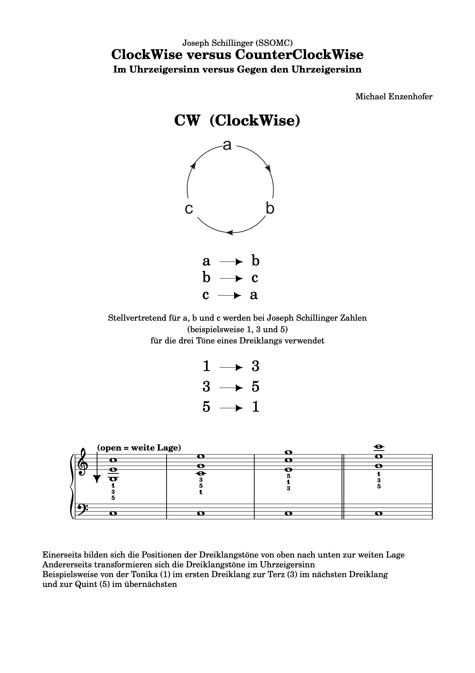 ClockWise_CounterClockWise.pdf