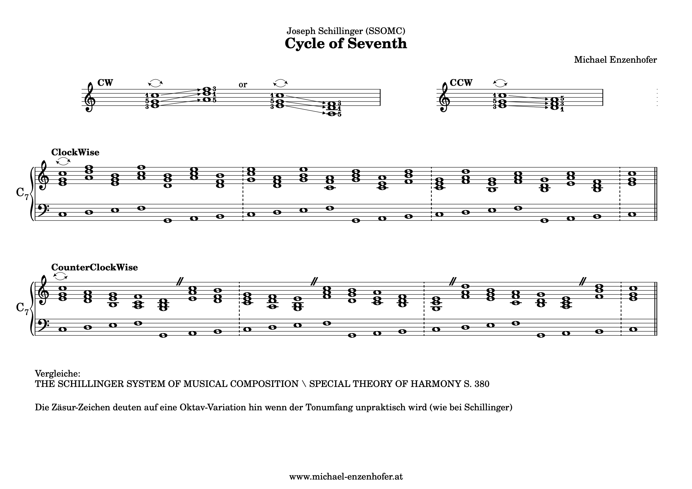 Cycle-of-Seventh.pdf