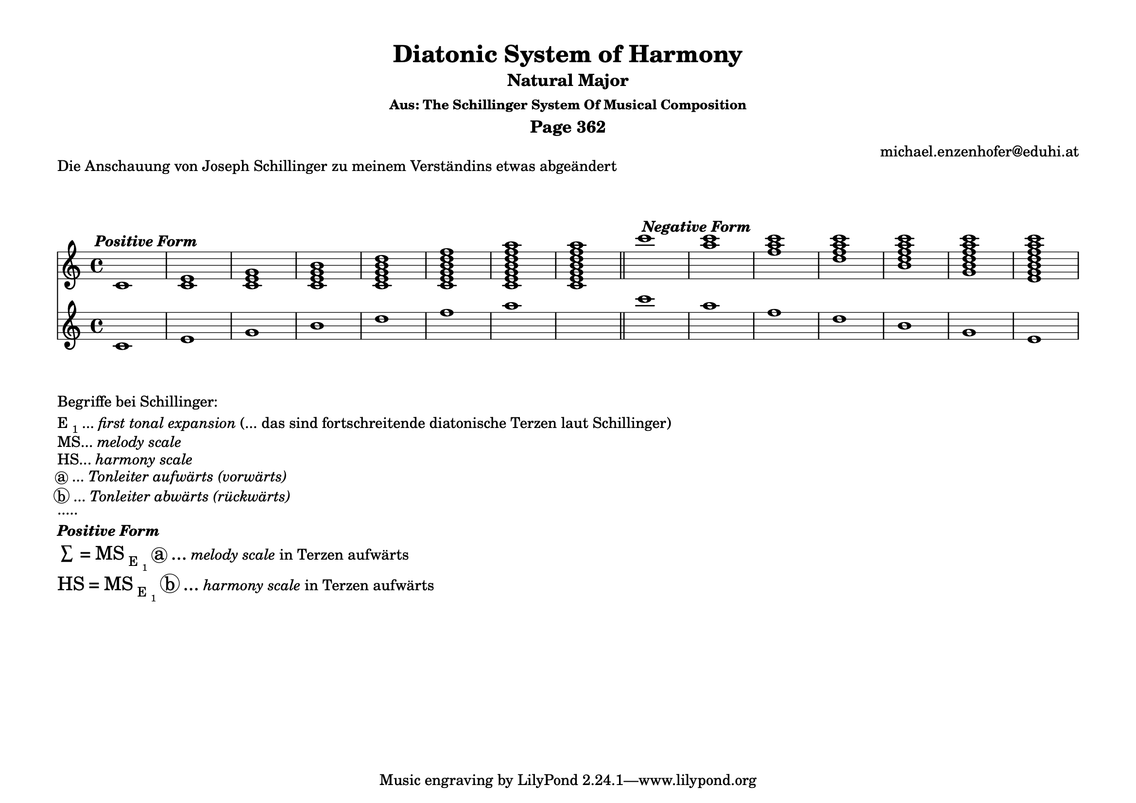 Diatonic_System.pdf