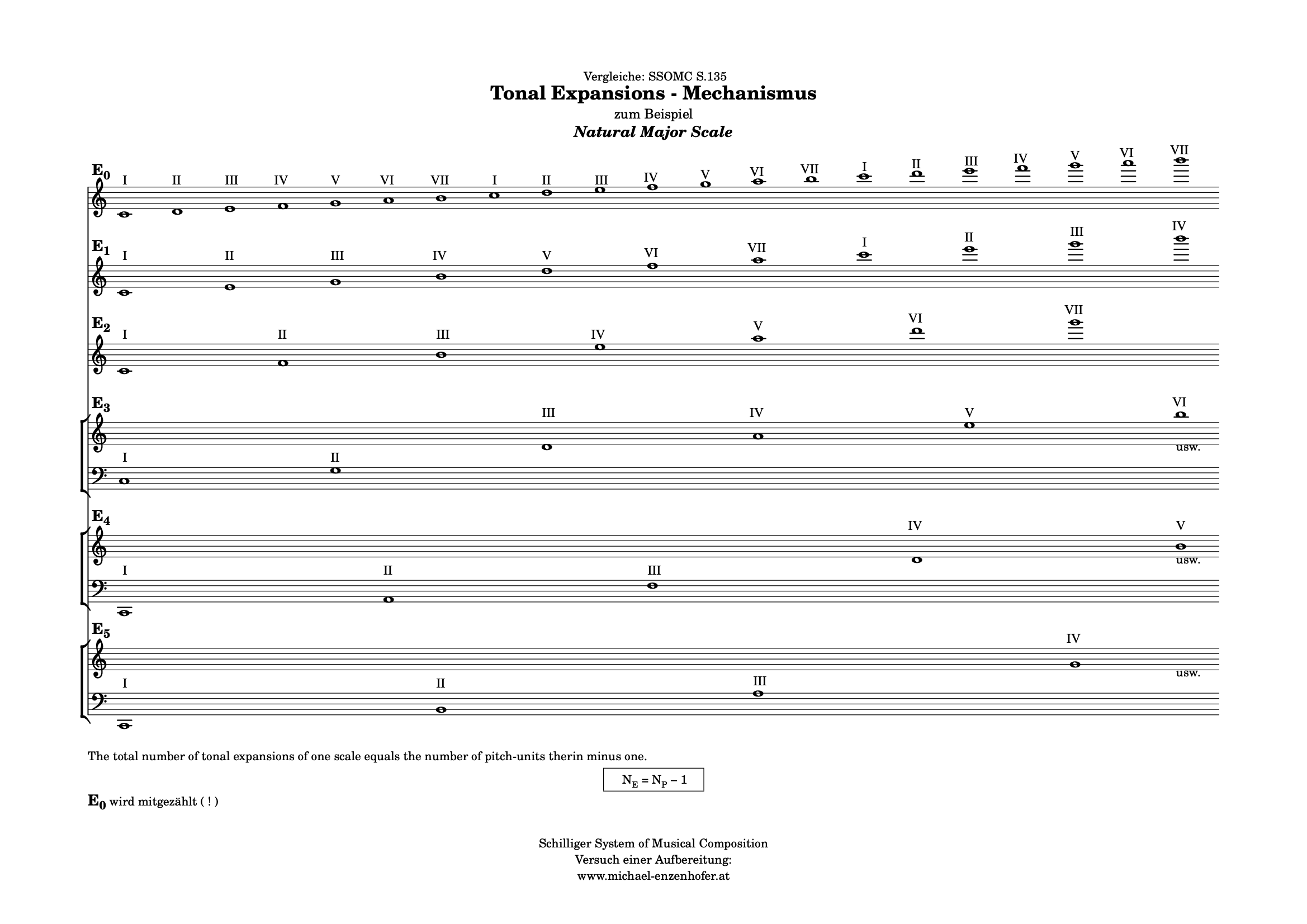 Tonal_Expansion_Mechanismus.pdf