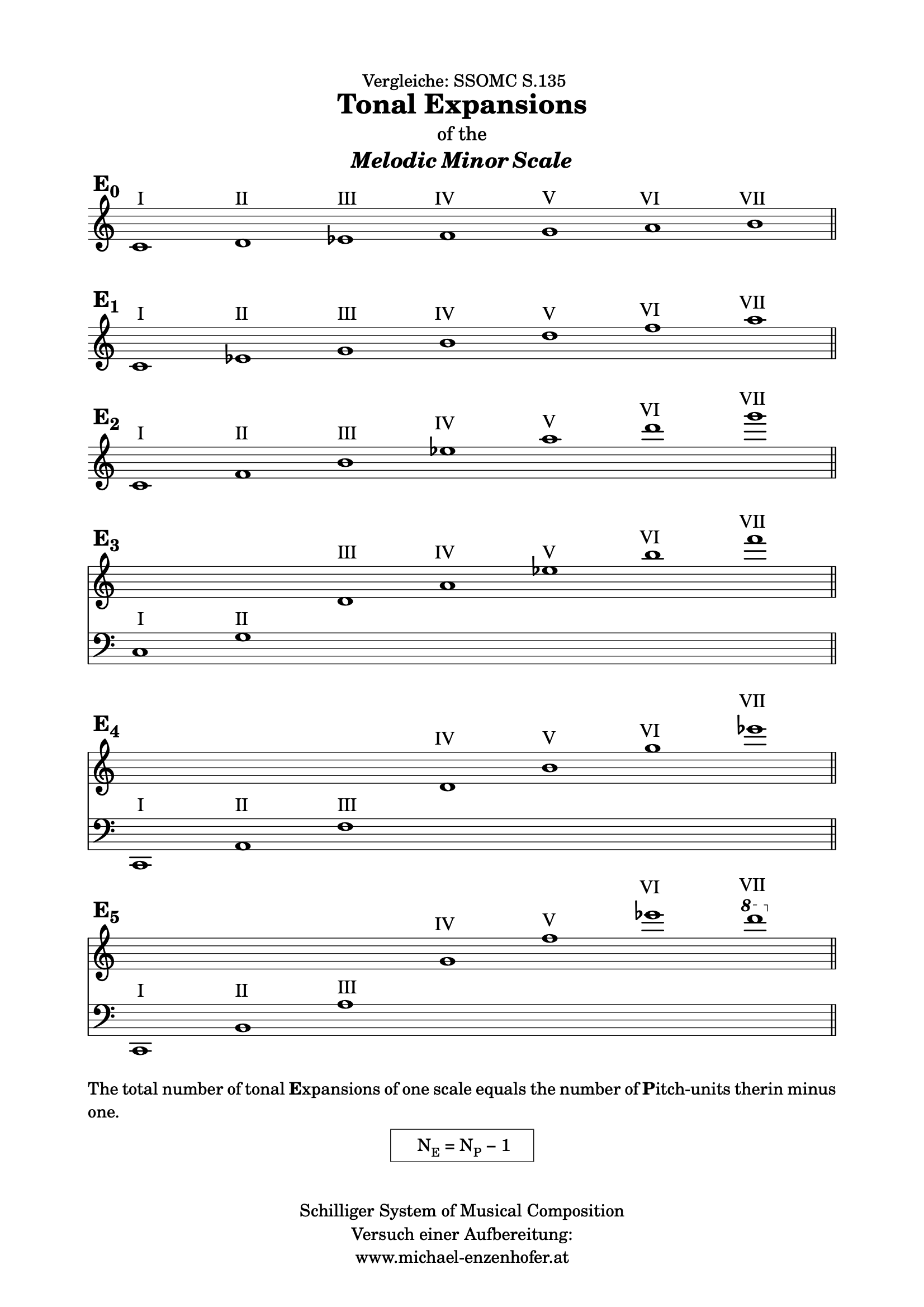 Tonal_Expansion_MelodicMinor.pdf