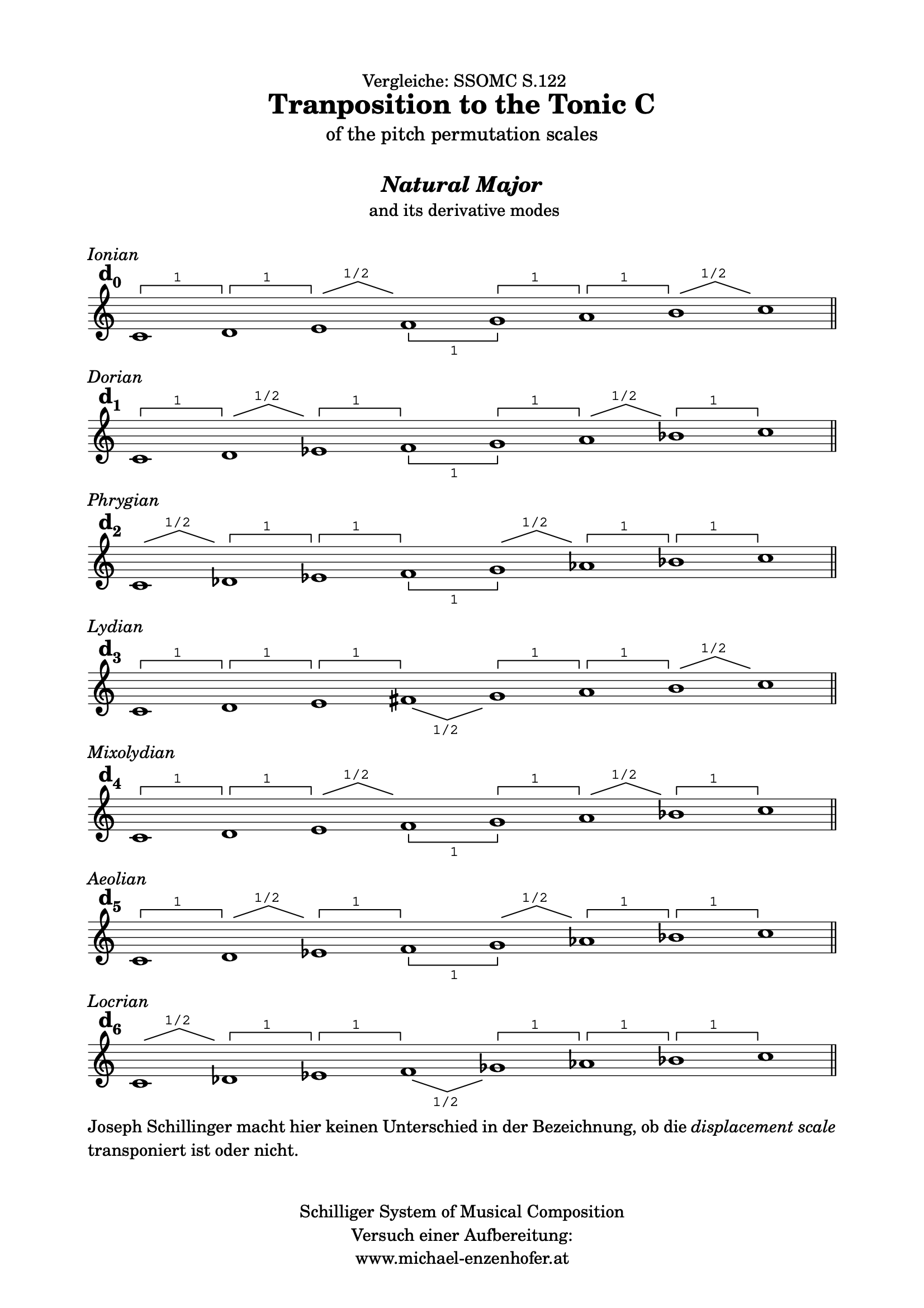 Transposition2TonicC.pdf