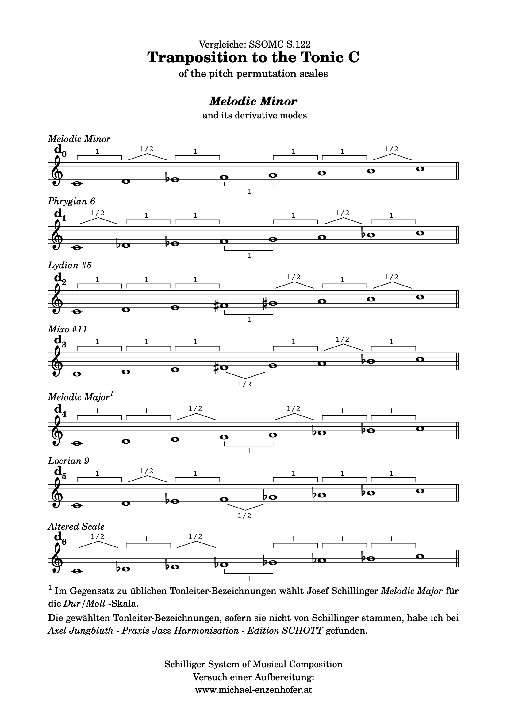 Transposition2TonicC_Mel_Minor.pdf