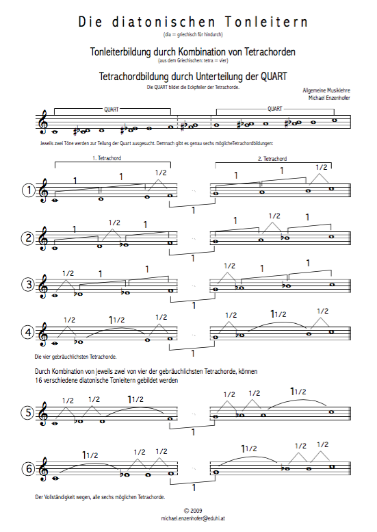 Tetrachordteilung und Kombination