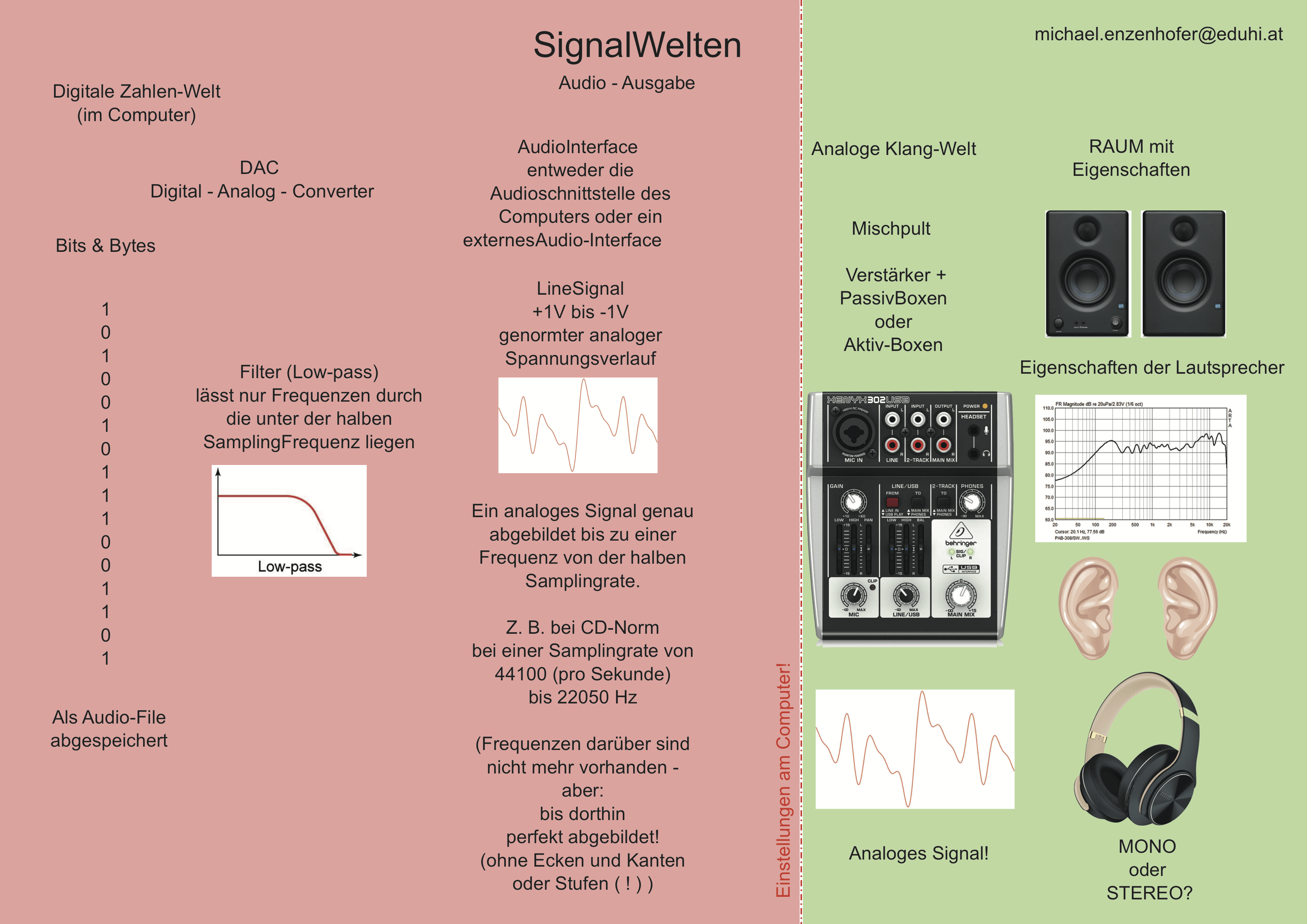 Signalkette DAC